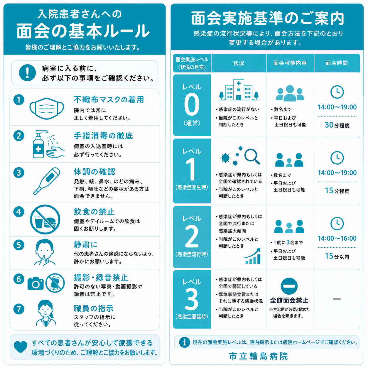 面会ルール・実施レベル 面会ルール・実施レベル