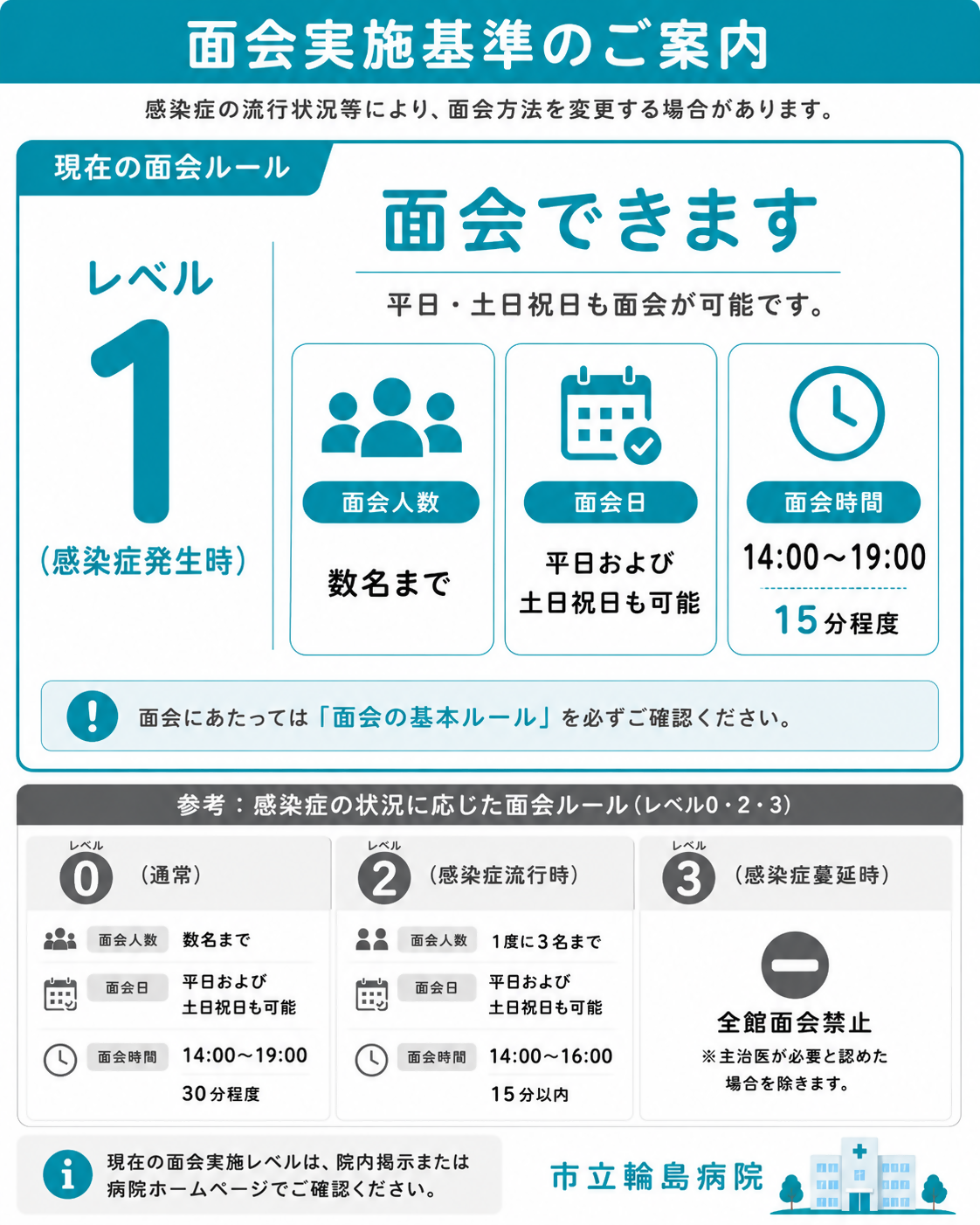 現在の面会レベル1 現在の面会レベル1